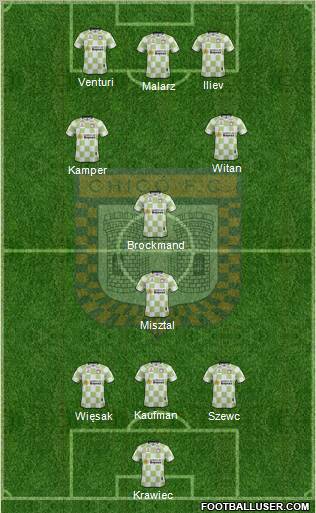 Boyacá Chicó FC football formation