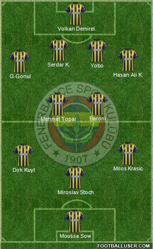 Fenerbahçe SK Formation 2012