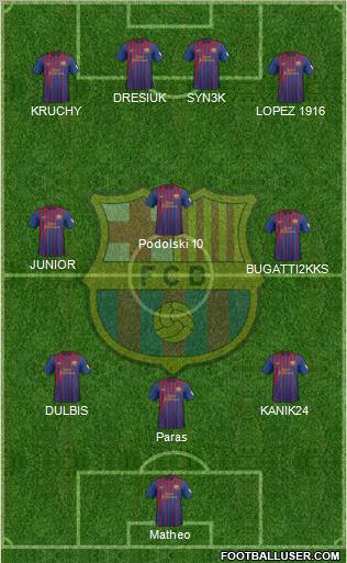 F.C. Barcelona Formation 2012