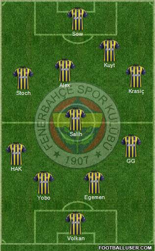 Fenerbahçe SK Formation 2012