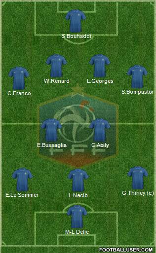 France Formation 2012