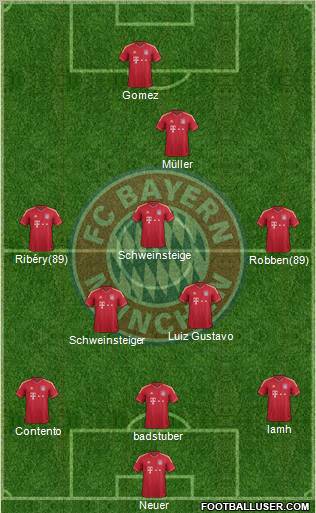 FC Bayern München Formation 2012