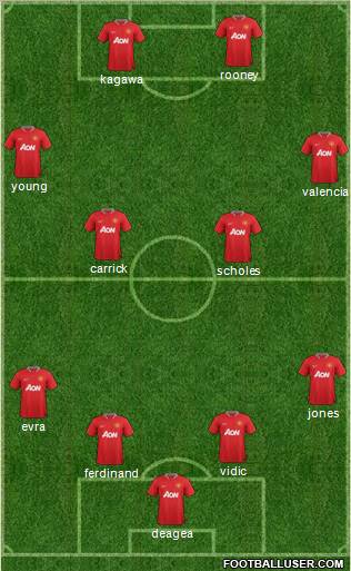 Manchester United Formation 2012