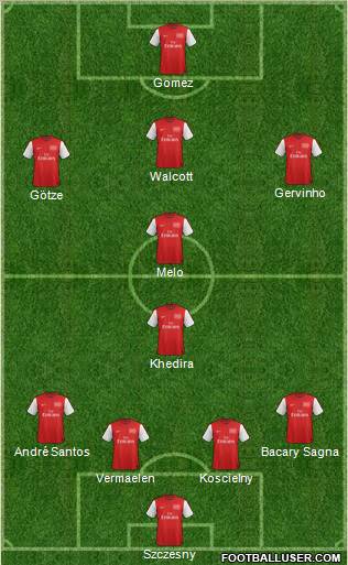 Arsenal Formation 2012