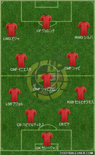 Spain Formation 2012