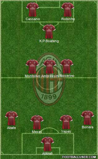 A.C. Milan Formation 2012