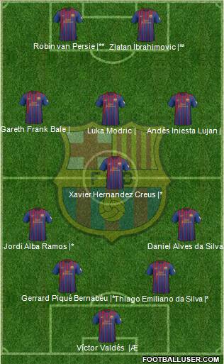 F.C. Barcelona Formation 2012