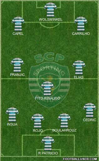 Sporting Clube de Portugal - SAD Formation 2012