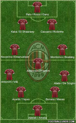 A.C. Milan Formation 2012
