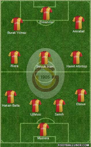 Galatasaray SK Formation 2012
