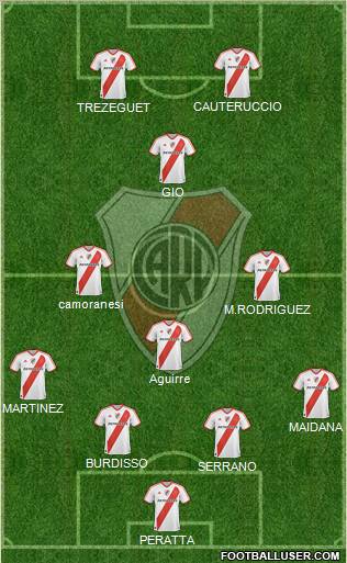 River Plate Formation 2012