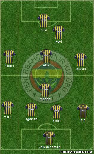 Fenerbahçe SK Formation 2012