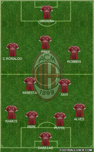 A.C. Milan Formation 2012