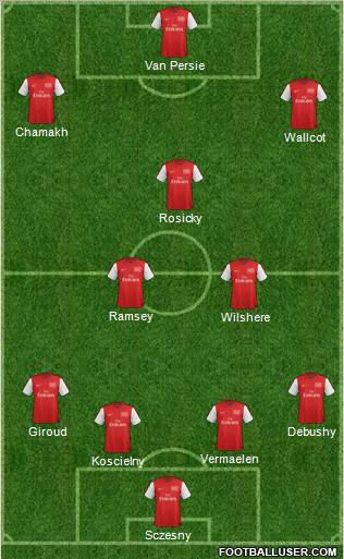 Arsenal Formation 2012