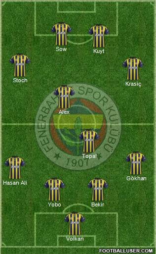 Fenerbahçe SK Formation 2012