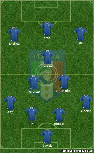 Italy Formation 2012