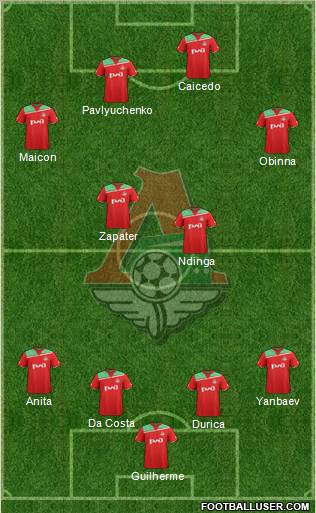 Lokomotiv Moscow Formation 2012