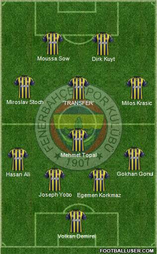Fenerbahçe SK Formation 2012