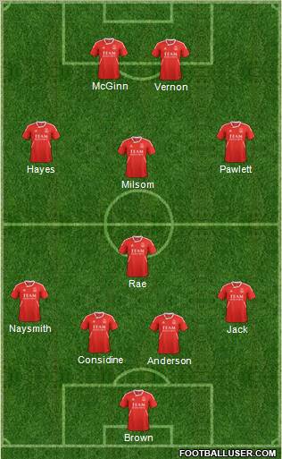 Aberdeen Formation 2012