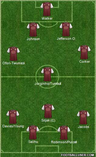 Northampton Town Formation 2012