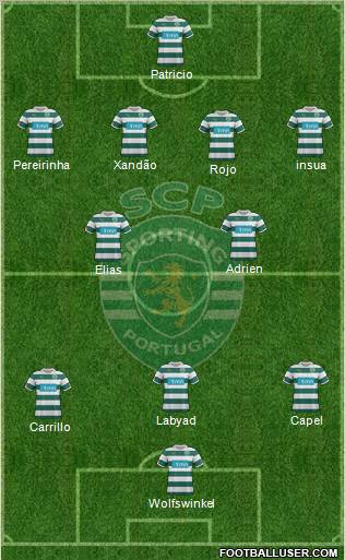 Sporting Clube de Portugal - SAD Formation 2012