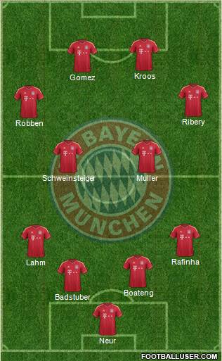 FC Bayern München Formation 2012
