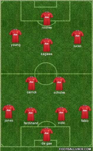 Manchester United Formation 2012