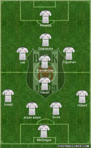 Besiktas JK Formation 2012