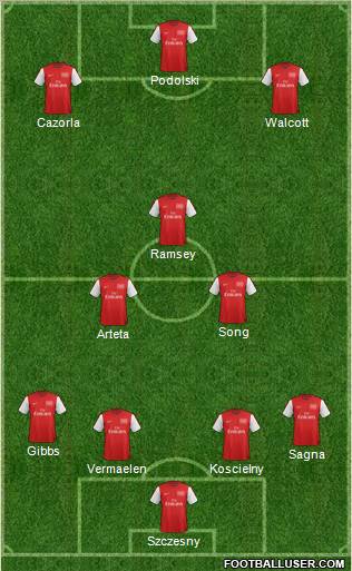 Arsenal Formation 2012