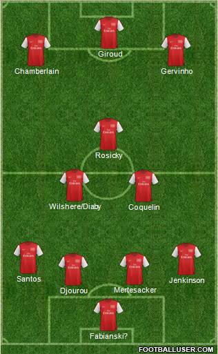 Arsenal Formation 2012