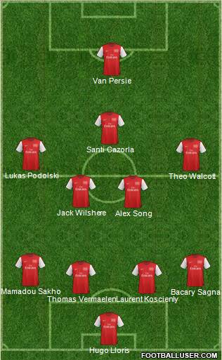 Arsenal Formation 2012
