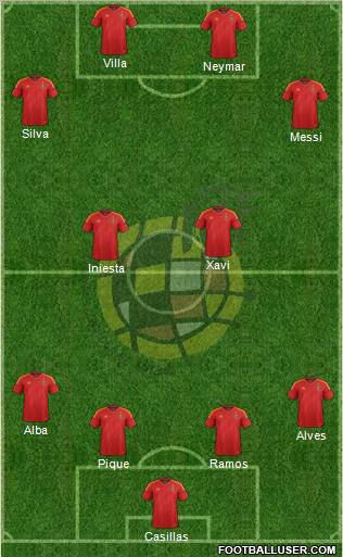 Spain Formation 2012