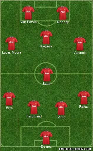 Manchester United Formation 2012