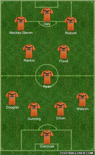 Dundee United Formation 2012