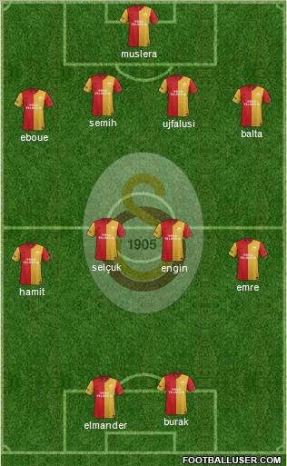 Galatasaray SK Formation 2012