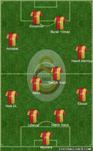 Galatasaray SK Formation 2012