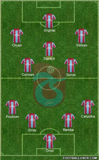 Trabzonspor Formation 2012