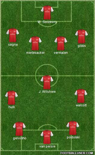 Arsenal Formation 2012