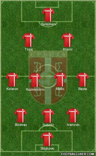Serbia Formation 2012