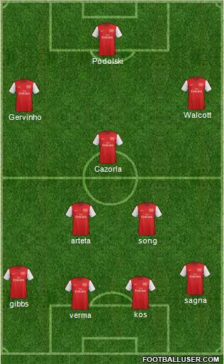 Arsenal Formation 2012