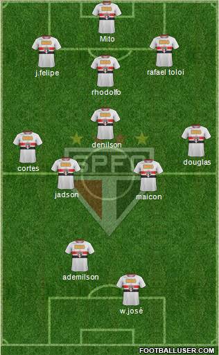 São Paulo FC Formation 2012