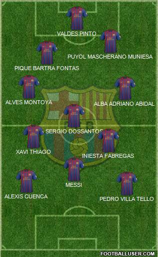F.C. Barcelona Formation 2012
