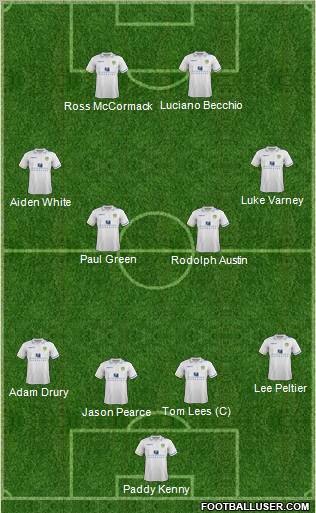 Leeds United Formation 2012