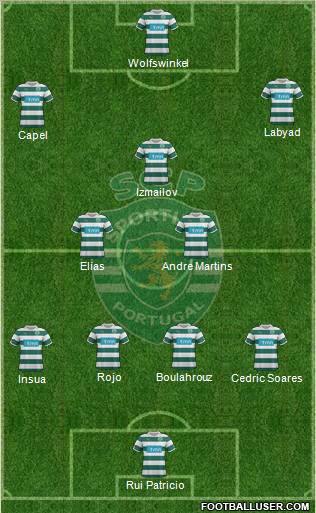 Sporting Clube de Portugal - SAD Formation 2012