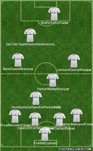 Tottenham Hotspur Formation 2012