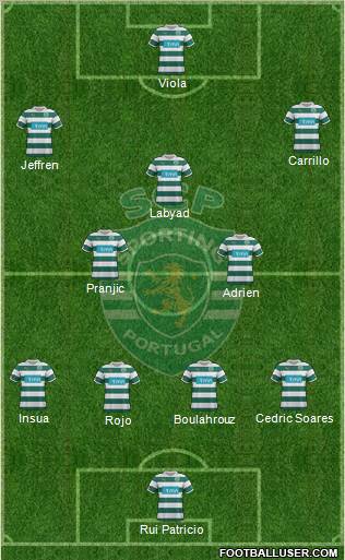 Sporting Clube de Portugal - SAD Formation 2012