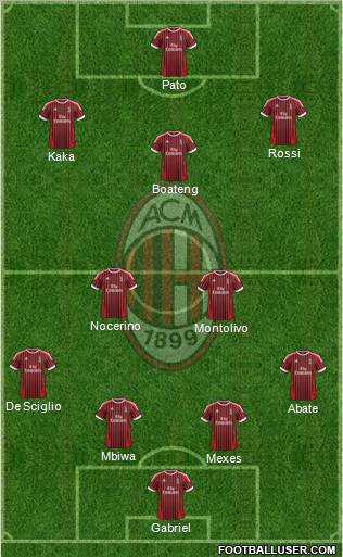 A.C. Milan Formation 2012