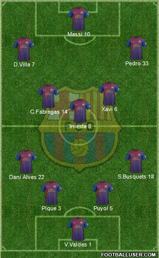F.C. Barcelona Formation 2012