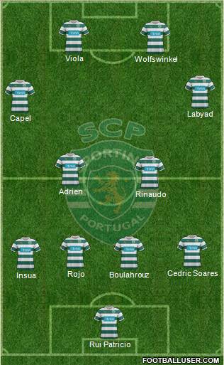 Sporting Clube de Portugal - SAD Formation 2012