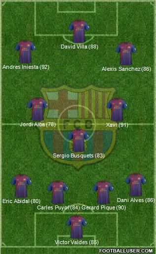 F.C. Barcelona Formation 2012